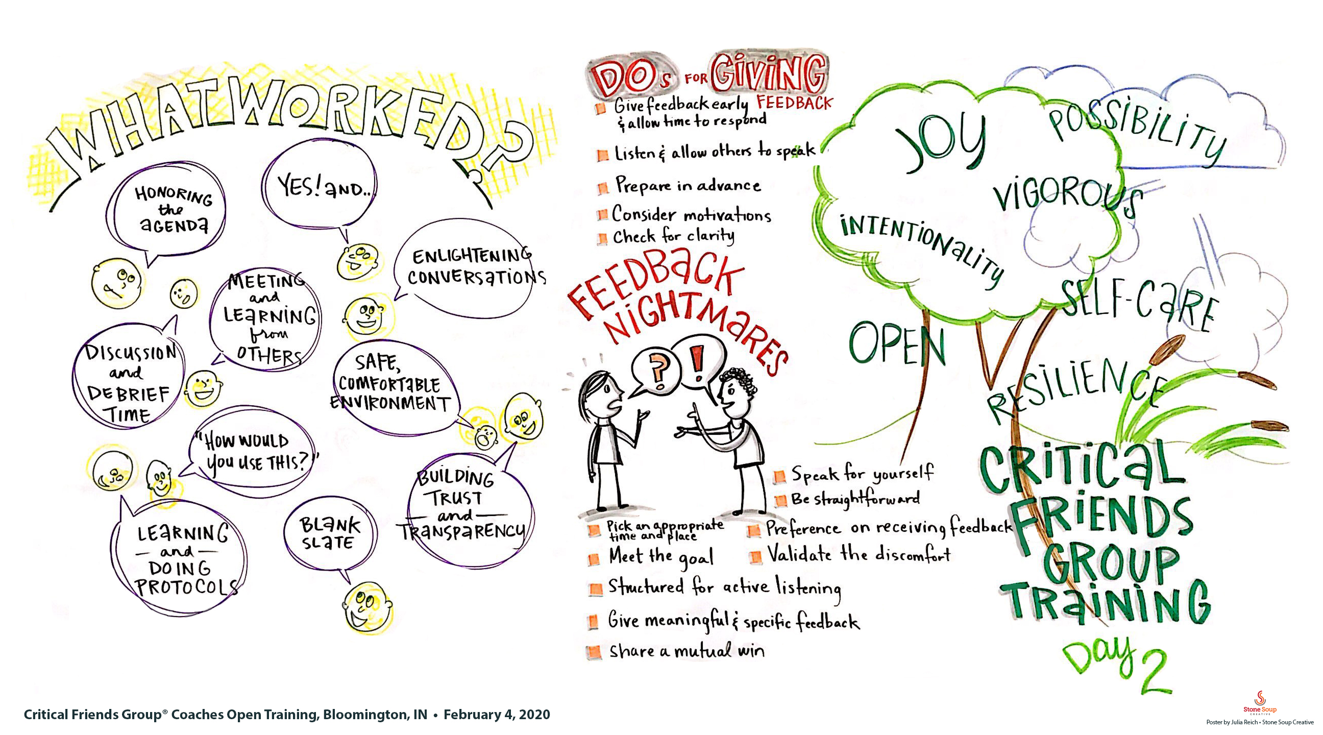 National School Reform Faculty Critical Friends Group training graphic recording