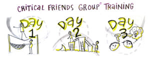 Crtical Friends Group Training - days 1-3 graphic recording