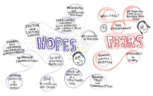 Crtical Friends Group Training - days 1-3 graphic recording hopes and fears