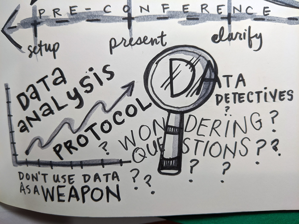 National School Reform Faculty Critical Friends Group training data analysis protocol sketchnotes