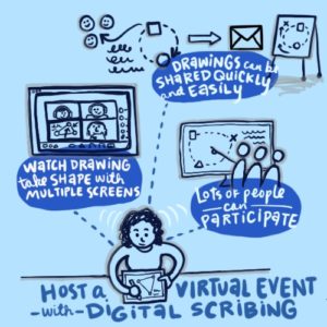 Conference or meeting cancelled or postponed over coronavirus fears? A graphic recorder / graphic facilitator can help bring it online for a successful virtual event.