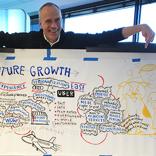 selfies with graphic recording charts