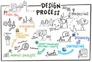 design process hand drawn