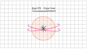 Equity Ideation by Fanny Luor https://thecreativeindependent.com/guides/how-to-begin-designing-for-diversity/