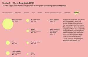 AIGA, Accurat, and Google Design: Design Census 2019. Accessed November 20, 2020. https://designcensus.org