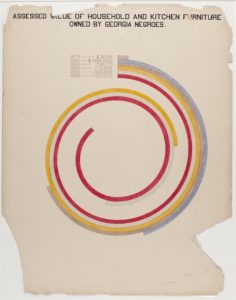  https://publicdomainreview.org/collection/w-e-b-du-bois-hand-drawn-infographics-of-african-american-life-1900