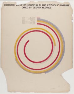 https://publicdomainreview.org/collection/w-e-b-du-bois-hand-drawn-infographics-of-african-american-life-1900