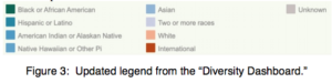 Urban Institute, “Applying Racial Equity Awareness in Data Visualization”