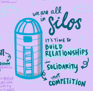snippet of a silo drawing, part of a larger graphicrecording on the mental health care in Terre Haute