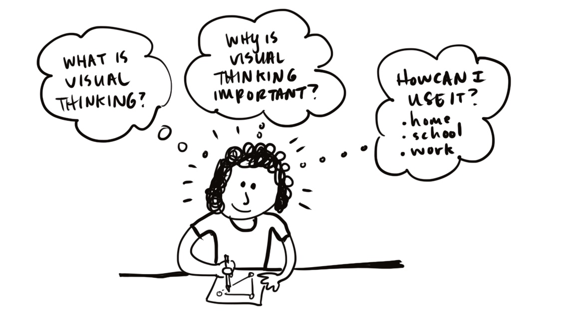 what is visual thinking?