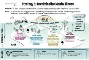 Sozosei Foundation Strategy Map