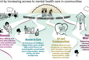 Sozosei Foundation strategy map - close up