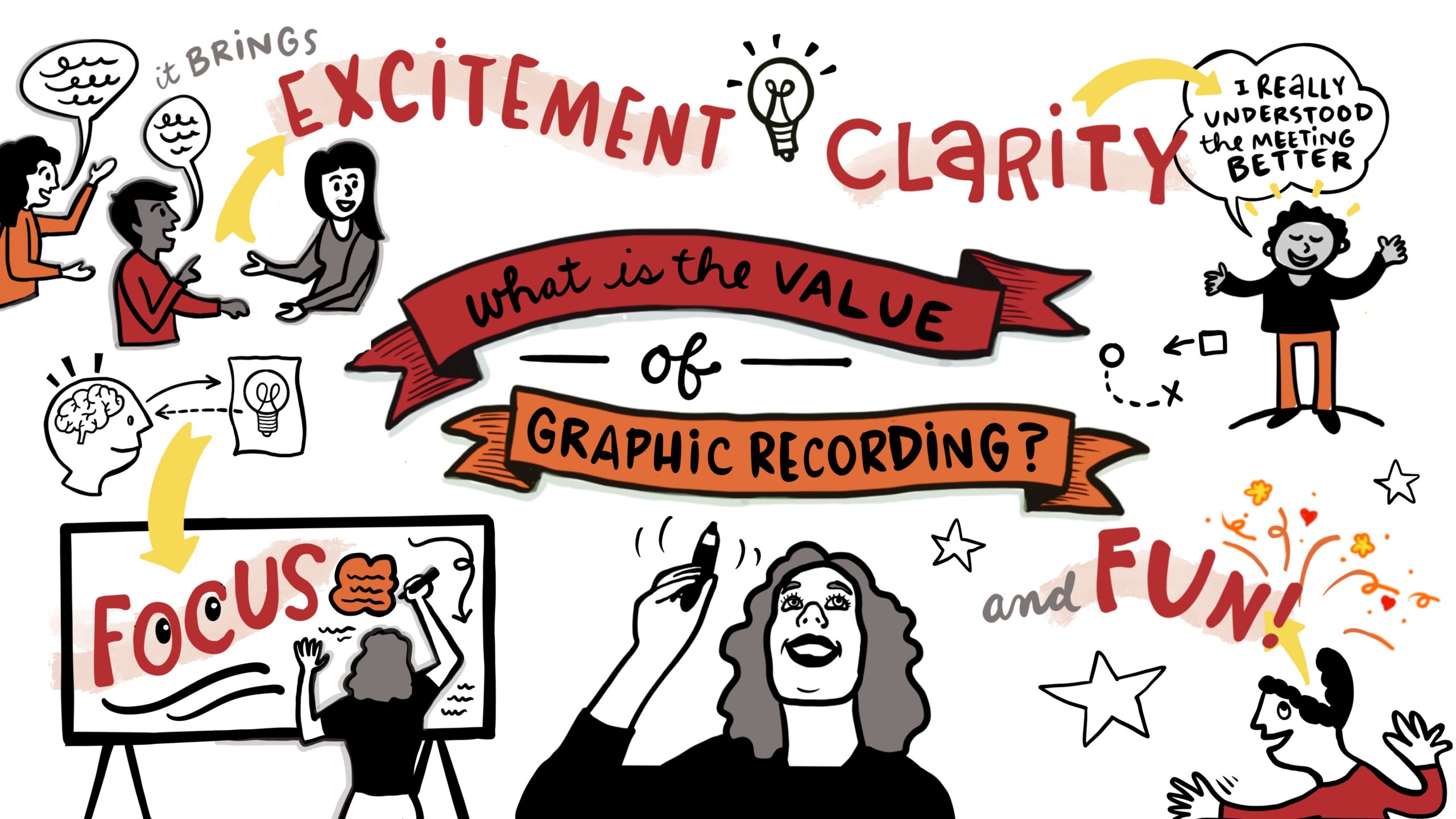 What is the value of graphic recording?