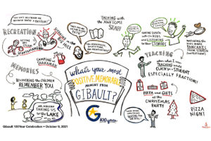 Enagagement board graphic recording by Julia Reich