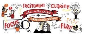 What is the value of Graphic Recording? It brings excitement, clarity, focus, and fun.