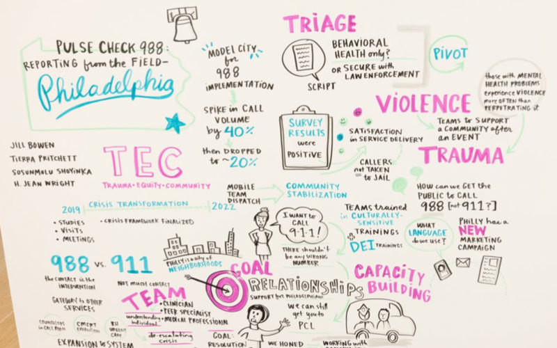 Graphic recording at the Sozosei Summit to Decriminalize Mental Illness