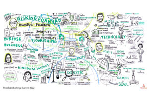 Graphic Recording by Julia Reich at the Threefold Challenge Summit