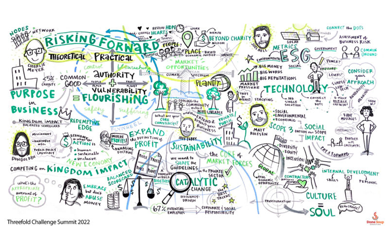 Graphic Recording by Julia Reich at the Threefold Challenge Summit