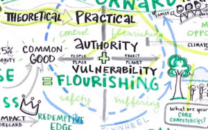 Graphic Recording by Julia Reich at the Threefold Challenge Summit