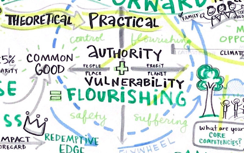 Graphic Recording by Julia Reich at the Threefold Challenge Summit