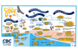 Columbia Basin College strategic plan graphic recording live scribing