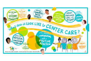 Centering care graphic recording Julia Reich Stone Soup Creative