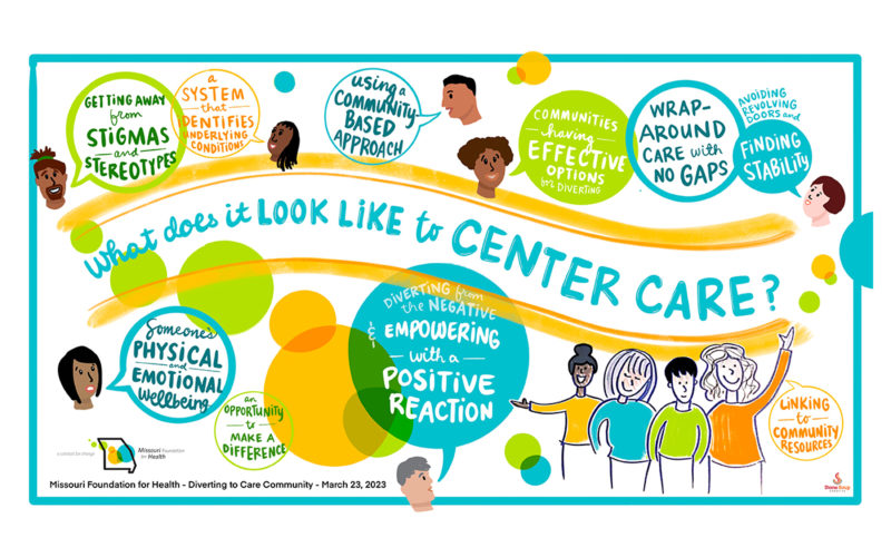 Centering care graphic recording Julia Reich Stone Soup Creative