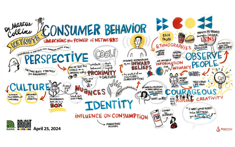 NAMA Bright Horizons Agri-marketing conference keynote graphic recording