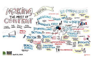 NAMA Bright Horizons Agri-marketing conference panel breakout graphic recording