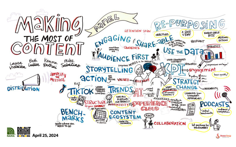 NAMA Bright Horizons Agri-marketing conference panel breakout graphic recording