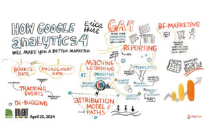 NAMA Bright Horizons Agri-marketing conference breakout graphic recording