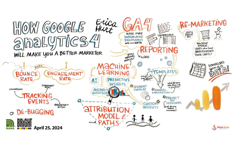 NAMA Bright Horizons Agri-marketing conference breakout graphic recording