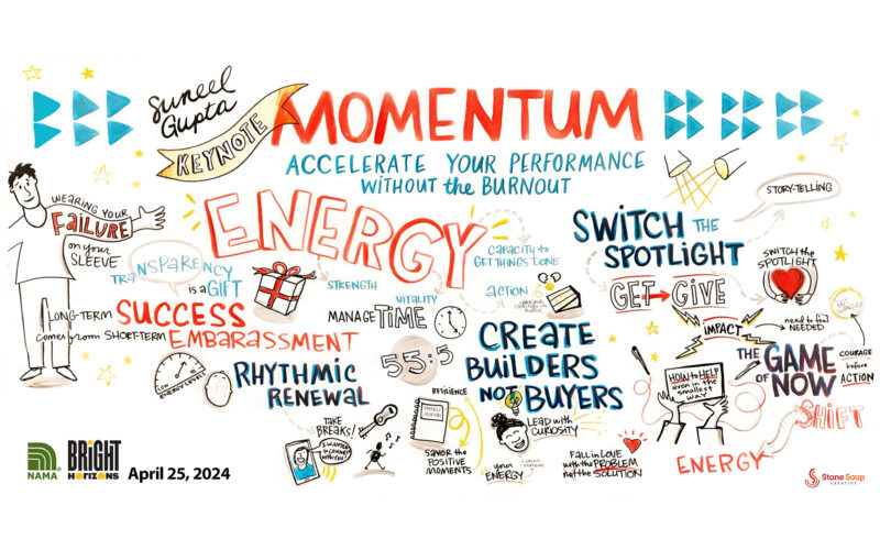 NAMA Bright Horizons Agri-marketing conference keynote graphic recording