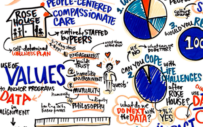 CrisisCon-closeup-graphic-recording