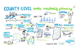 IN Water Summit - graphic recording