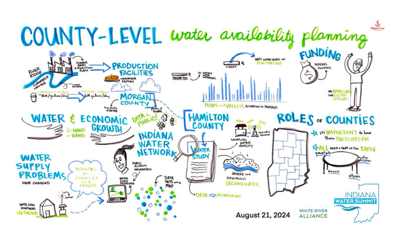 IN Water Summit - graphic recording