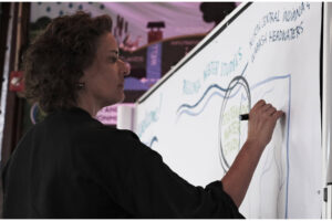 Indiana Water Summit - Graphic Recording