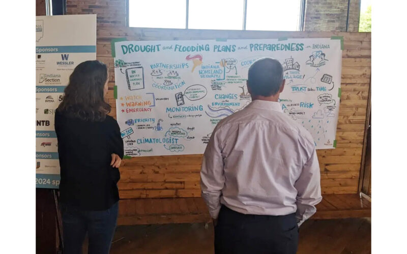 Indiana Water Summit - Graphic Recording