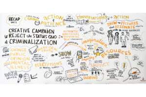 Sozosei Summit to Decriminalize Mental Illness - Graphic Recording - Julia Reich