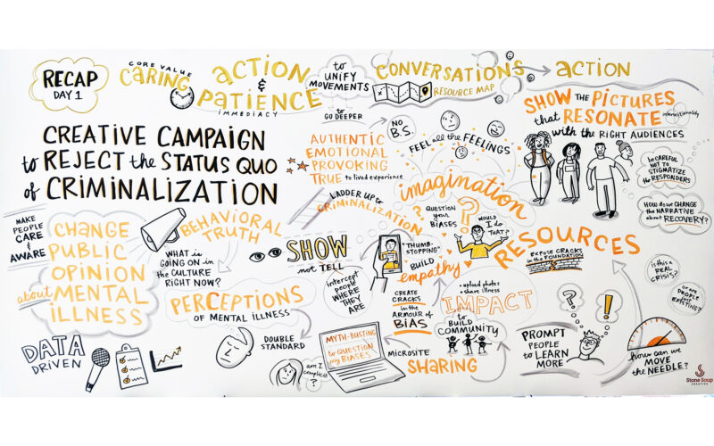 Sozosei Summit to Decriminalize Mental Illness - Graphic Recording - Julia Reich