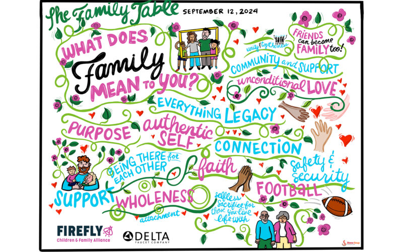 What does family mean to you? engagement board