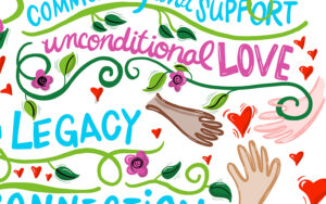 engagement board graphic recording