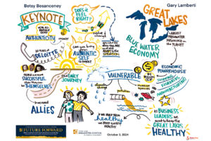 NDDCEL Fall Forum Future Forward Graphic Recording