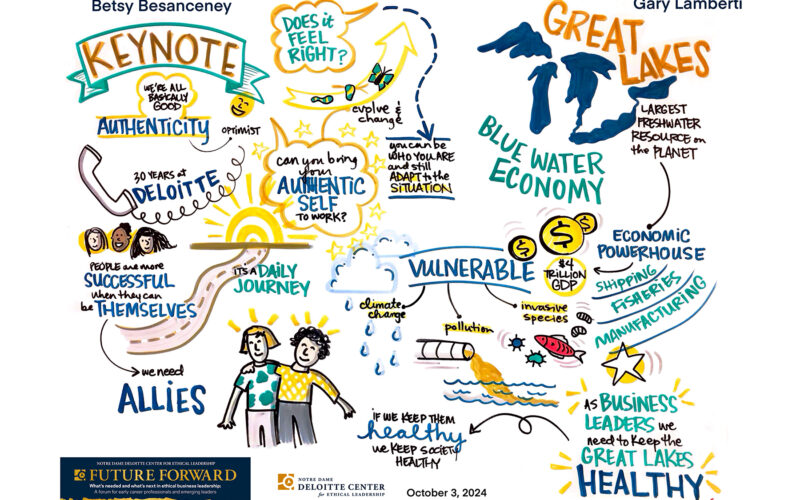 NDDCEL Fall Forum Future Forward Graphic Recording