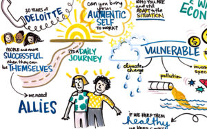 NDDCEL Fall Forum Future Forward Graphic Recording