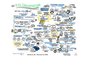 Sozosei Lab Convening graphic recordings