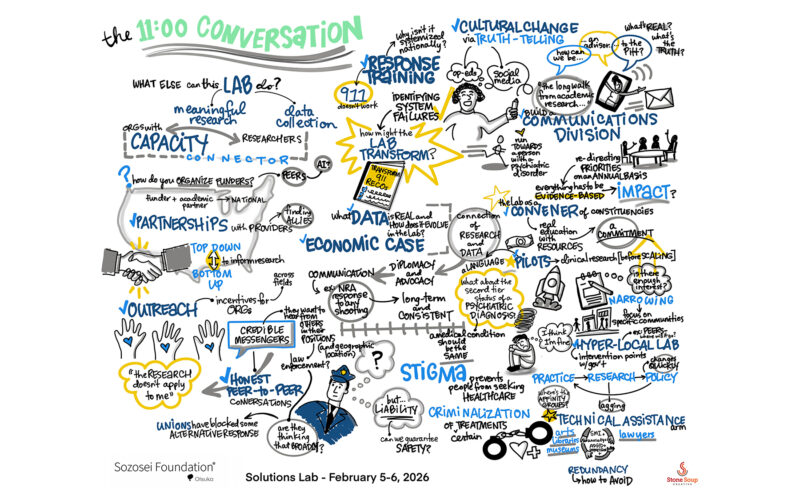Sozosei Lab Convening graphic recordings
