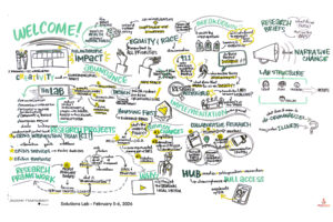 Sozosei Lab Convening graphic recordings