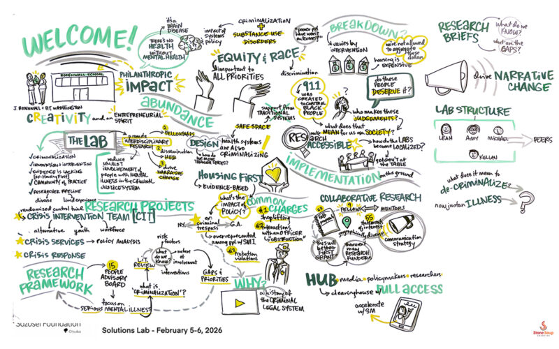 Sozosei Lab Convening graphic recordings