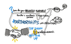 Sozosei Lab Convening graphic recordings